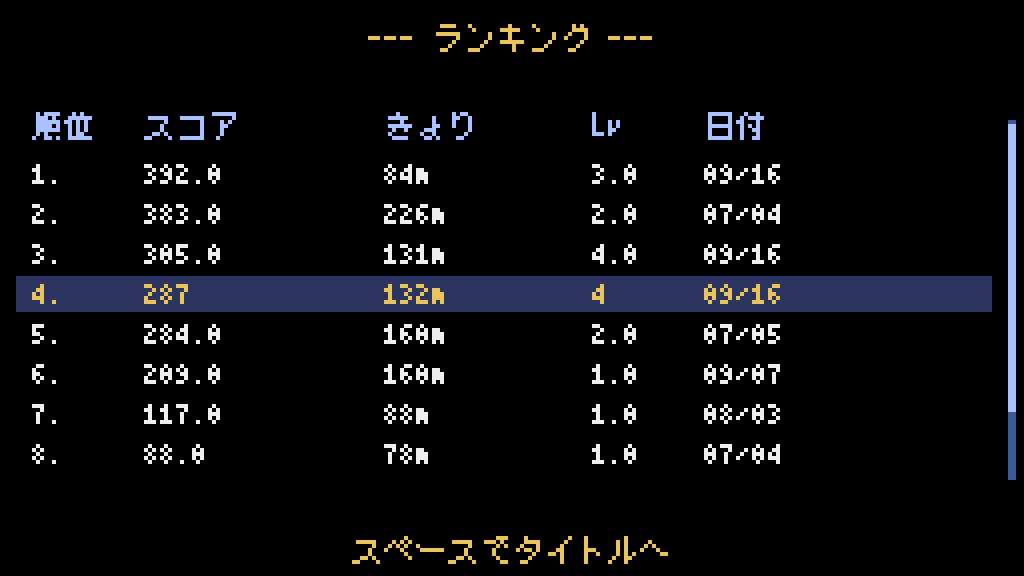 ランキング画面。順位・スコア・きょり・レベル・日付が並ぶ